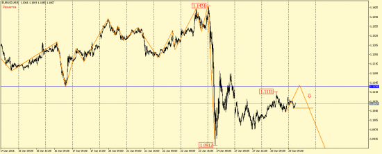 EUR/USD, GBP/USD, EUR/JPY, USD/CAD