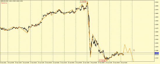 EUR/USD, GBP/USD, EUR/JPY, USD/CAD