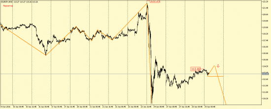 EUR/USD, GBP/USD, EUR/JPY, USD/CAD