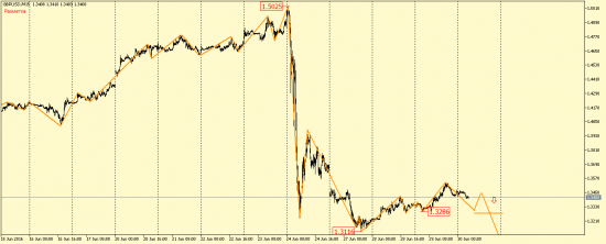 EUR/USD, GBP/USD, EUR/JPY, USD/CAD