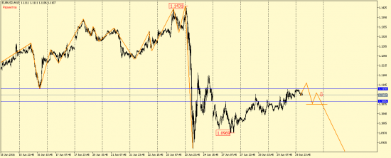 EUR/USD, GBP/USD, EUR/JPY, USD/CAD