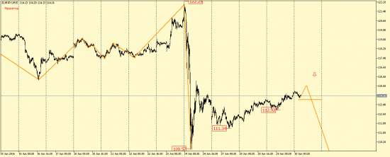 EUR/USD, GBP/USD, EUR/JPY, USD/CAD