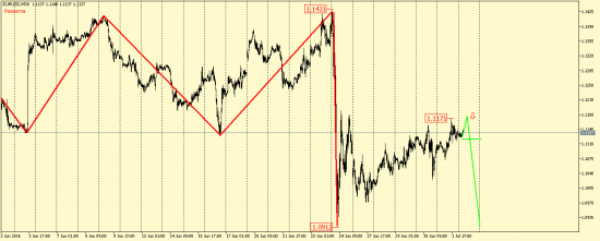 EUR/USD, GBP/USD, EUR/JPY, USD/CAD