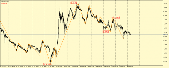 EUR/USD, GBP/USD, EUR/JPY, USD/CAD