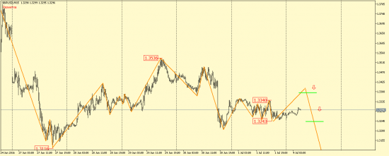 EUR/USD, GBP/USD, EUR/JPY, USD/CAD