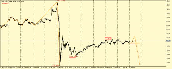 EUR/USD, GBP/USD, EUR/JPY, USD/CAD