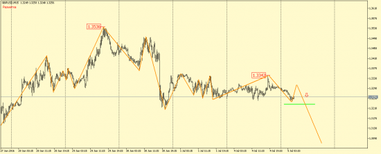 EUR/USD, GBP/USD, EUR/JPY, USD/CAD