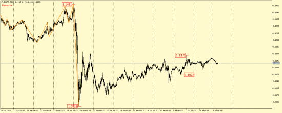 EUR/USD, GBP/USD, EUR/JPY, USD/CAD