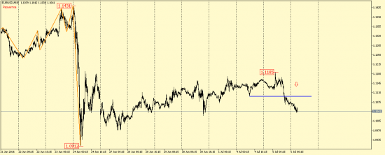 EUR/USD, GBP/USD, EUR/JPY, USD/CAD