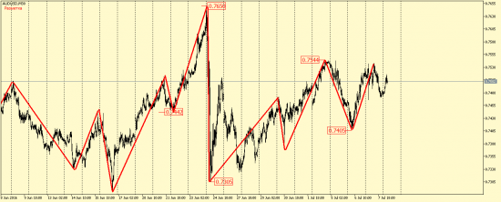 EUR/USD, GBP/USD, EUR/JPY, USD/CAD, AUD/USD