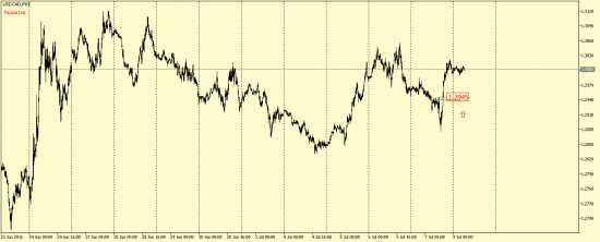 EUR/USD, GBP/USD, EUR/JPY, USD/CAD, AUD/USD