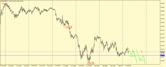 EUR/USD, GBP/USD, EUR/JPY, USD/CAD, AUD/USD