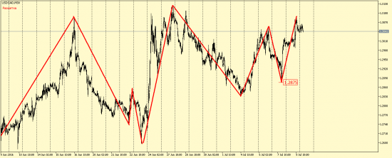 EUR/USD, GBP/USD, EUR/JPY, USD/CAD, AUD/USD