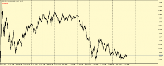 EUR/USD, GBP/USD, EUR/JPY, USD/CAD, AUD/USD