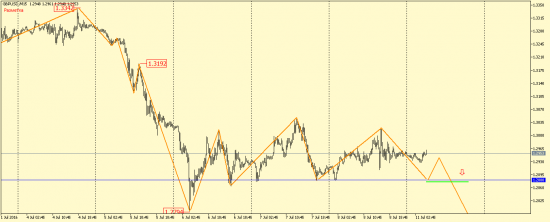 EUR/USD, GBP/USD, EUR/JPY, USD/CAD, AUD/USD