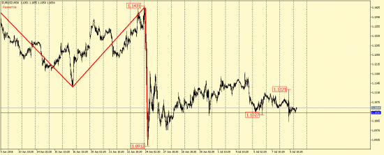 EUR/USD, GBP/USD, EUR/JPY, USD/CAD, AUD/USD