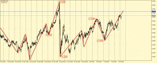 EUR/USD, GBP/USD, EUR/JPY, USD/CAD, AUD/USD