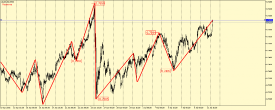 EUR/USD, GBP/USD, EUR/JPY, USD/CAD, AUD/USD