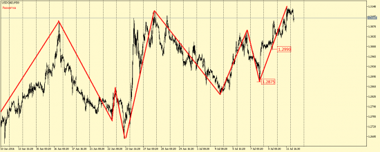 EUR/USD, GBP/USD, EUR/JPY, USD/CAD, AUD/USD