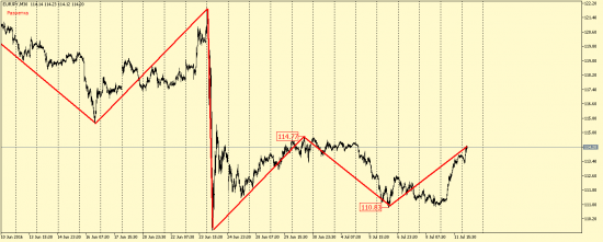 EUR/USD, GBP/USD, EUR/JPY, USD/CAD, AUD/USD