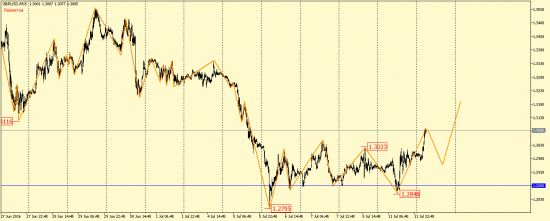 EUR/USD, GBP/USD, EUR/JPY, USD/CAD, AUD/USD