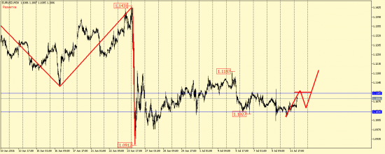 EUR/USD, GBP/USD, EUR/JPY, USD/CAD, AUD/USD