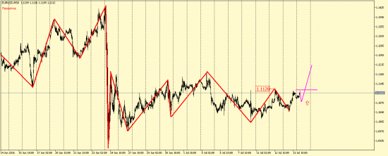 EUR/USD, GBP/USD, EUR/JPY, USD/CAD, AUD/USD