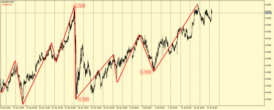 EUR/USD, GBP/USD, EUR/JPY, USD/CAD, AUD/USD