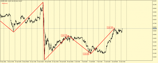 EUR/USD, GBP/USD, EUR/JPY, USD/CAD, AUD/USD