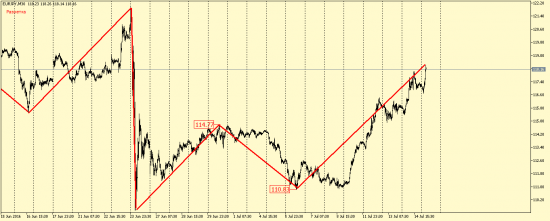 EUR/USD, GBP/USD, EUR/JPY, USD/CAD, AUD/USD