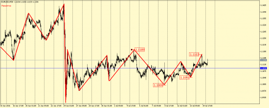 EUR/USD, GBP/USD, EUR/JPY, USD/CAD, AUD/USD