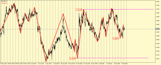 EUR/USD, GBP/USD, EUR/JPY, USD/CAD, AUD/USD