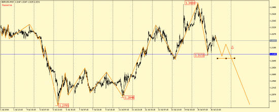 EUR/USD, GBP/USD, EUR/JPY, USD/CAD, AUD/USD