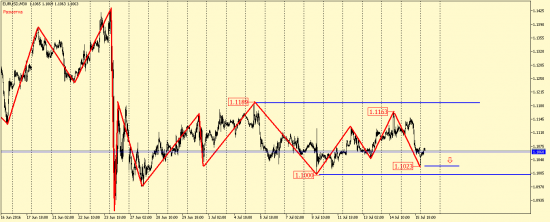 EUR/USD, GBP/USD, EUR/JPY, USD/CAD, AUD/USD