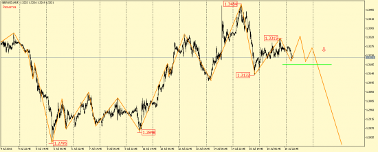 EUR/USD, GBP/USD, EUR/JPY, USD/CAD, AUD/USD