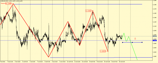 EUR/USD, GBP/USD, EUR/JPY, USD/CAD, AUD/USD