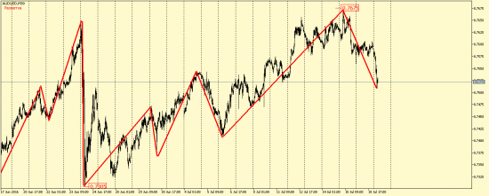 EUR/USD, GBP/USD, EUR/JPY, USD/CAD, AUD/USD