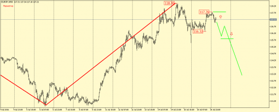 EUR/USD, GBP/USD, EUR/JPY, USD/CAD, AUD/USD