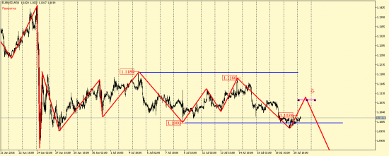 EUR/USD, GBP/USD, EUR/JPY, USD/CAD