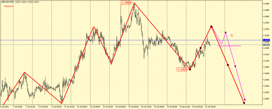 EUR/USD, GBP/USD, EUR/JPY, USD/CAD