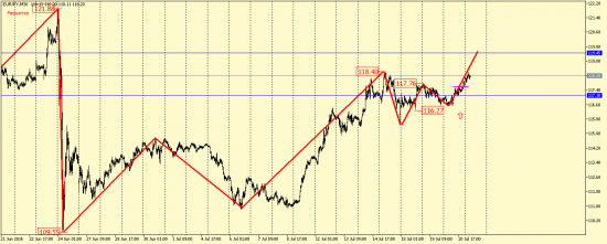 EUR/USD, GBP/USD, EUR/JPY, USD/CAD