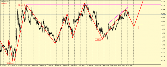 EUR/USD, GBP/USD, EUR/JPY, USD/CAD