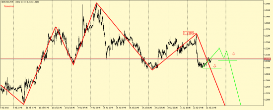 EUR/USD, GBP/USD, EUR/JPY