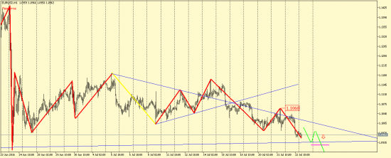 EUR/USD, GBP/USD, EUR/JPY