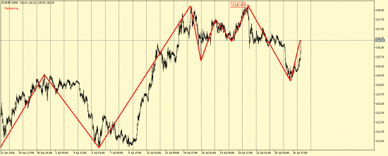 EUR/USD, GBP/USD, EUR/JPY, USD/CAD, AUD/USD