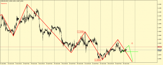 EUR/USD, GBP/USD, EUR/JPY, USD/CAD, AUD/USD