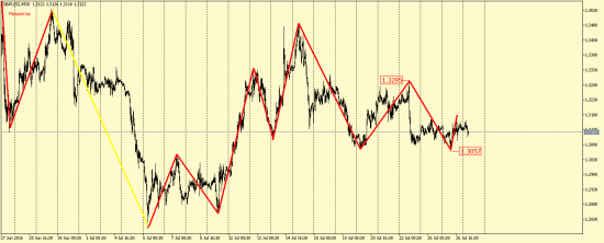 EUR/USD, GBP/USD, EUR/JPY, USD/CAD, AUD/USD