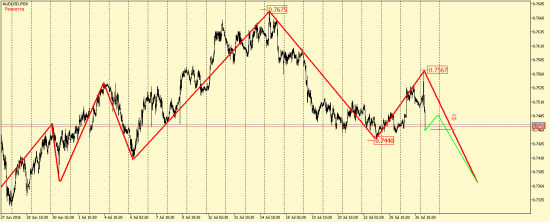 EUR/USD, GBP/USD, EUR/JPY, USD/CAD, AUD/USD