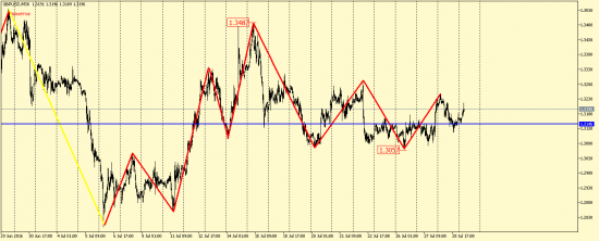 GBP/USD, AUD/USD