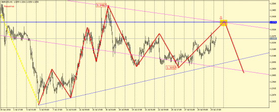 EUR/USD, GBP/USD, EUR/JPY, USD/CAD, AUD/USD